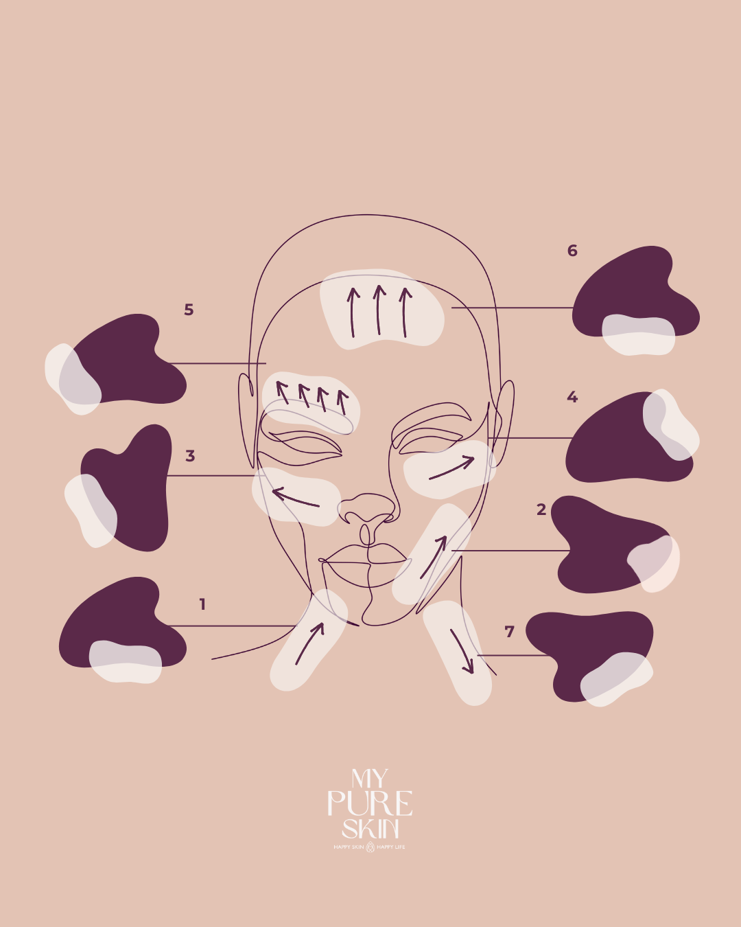 My Pure Skin Gua Sha Fluoriet